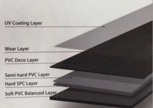 Diferentes capas de la estructura del piso SPC resistente a la humedad. Suelo PVC resistente al agua